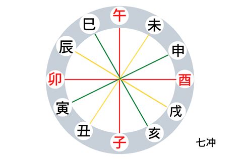 剋害|四柱推命にて自分を占ってみたところ、「夫を剋する」